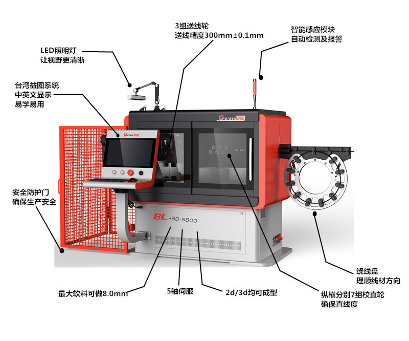 轉(zhuǎn)頭線材折彎機(jī)BL-3D-5800