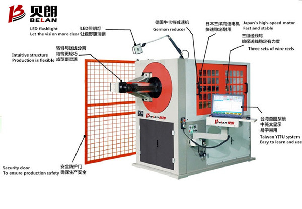 貝朗自動線 材成型機(jī)一臺機(jī)可應(yīng)用多個領(lǐng)域