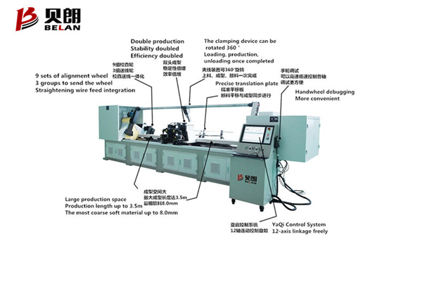 貝朗雙頭彎線機械的優(yōu)勢有哪些？